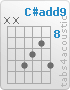 Chord C#add9 (x,x,11,10,9,11)